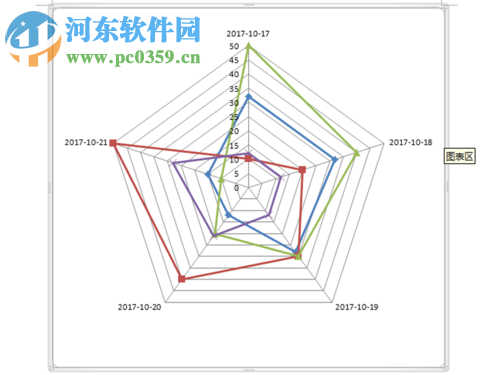 word制作雷達圖的方法