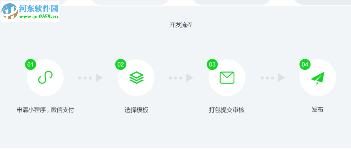 快速制作微信小程序的方法