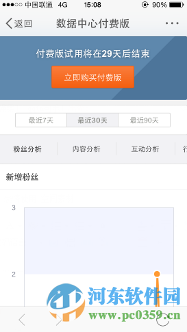 新浪微博粉絲數據分析功能的使用方法