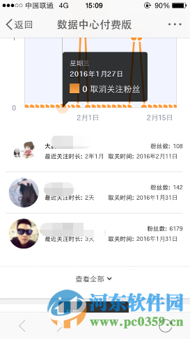 新浪微博粉絲數據分析功能的使用方法