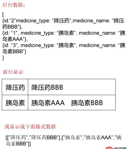 急！求各位大神指點！！！
