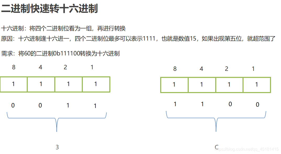 詳解IDEA中Debug的使用和進制轉換問題