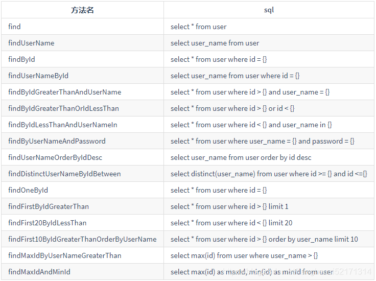 MyBatisCodeHelperPro插件下載及使用教程詳解