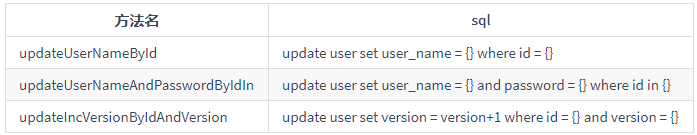 MyBatisCodeHelperPro插件下載及使用教程詳解