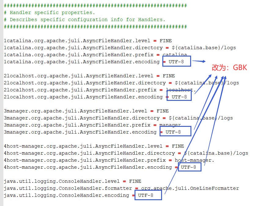 如何解決IDEA使用Tomcat控制臺中文出現亂碼問題