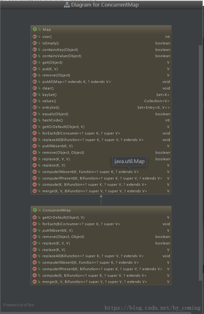 IDEA怎么生成UML類圖的實現
