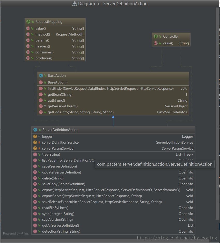 IDEA怎么生成UML類圖的實現