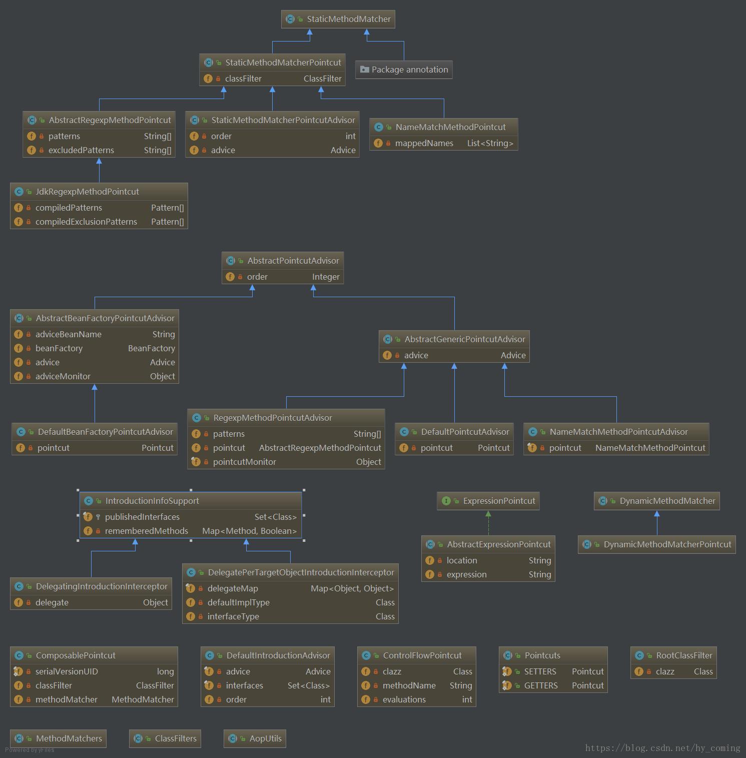 IDEA怎么生成UML類圖的實現