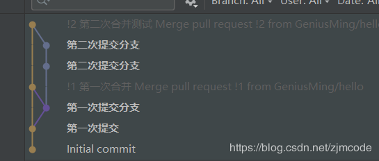 如何用idea+gitee來團隊合作開發項目的教程