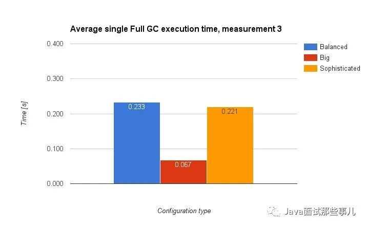 IntelliJ IDEA卡死，如何優化內存