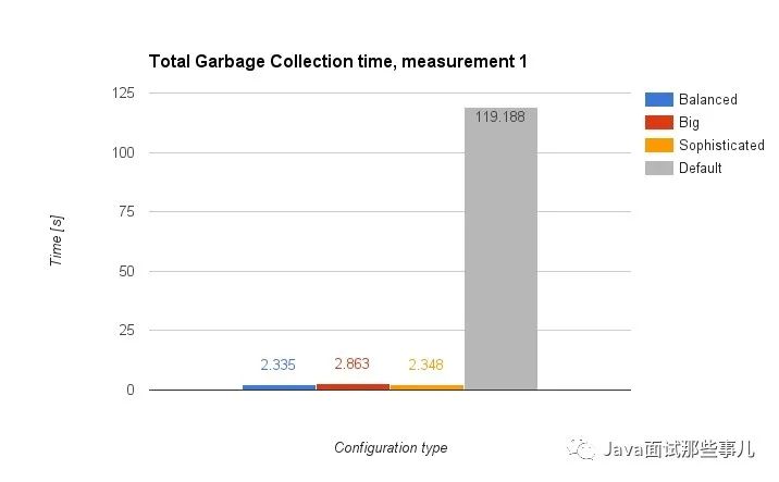 IntelliJ IDEA卡死，如何優化內存