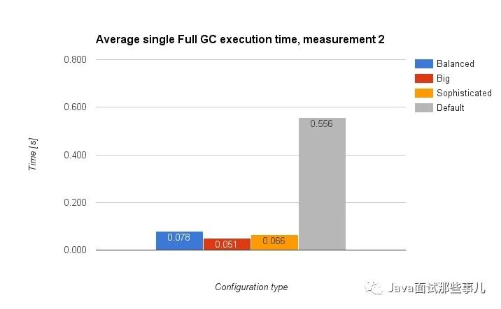 IntelliJ IDEA卡死，如何優化內存