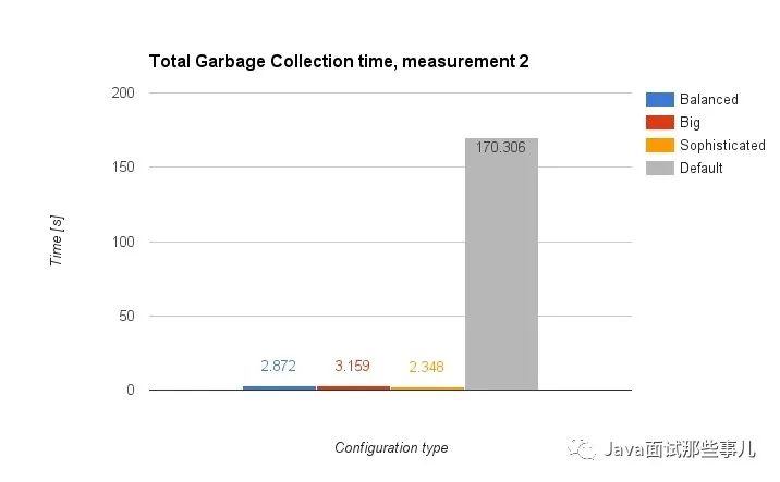IntelliJ IDEA卡死，如何優化內存