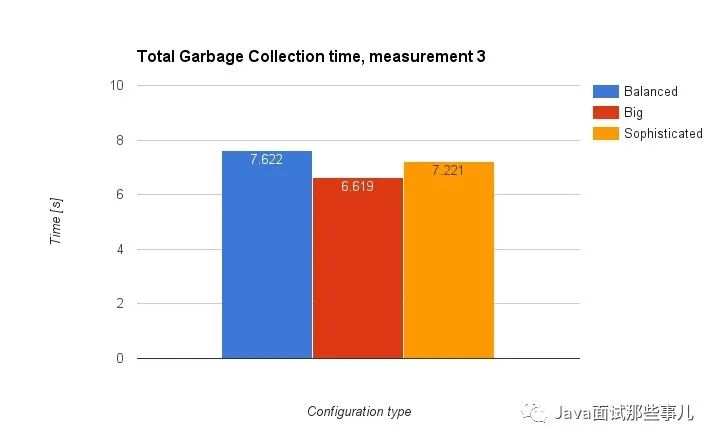 IntelliJ IDEA卡死，如何優化內存