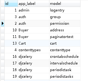 Django自定義User模型、認證、權限控制的操作