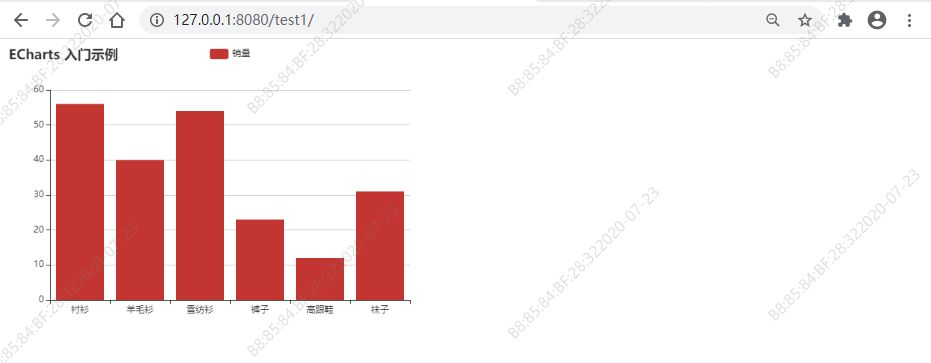 基于Django快速集成Echarts代碼示例