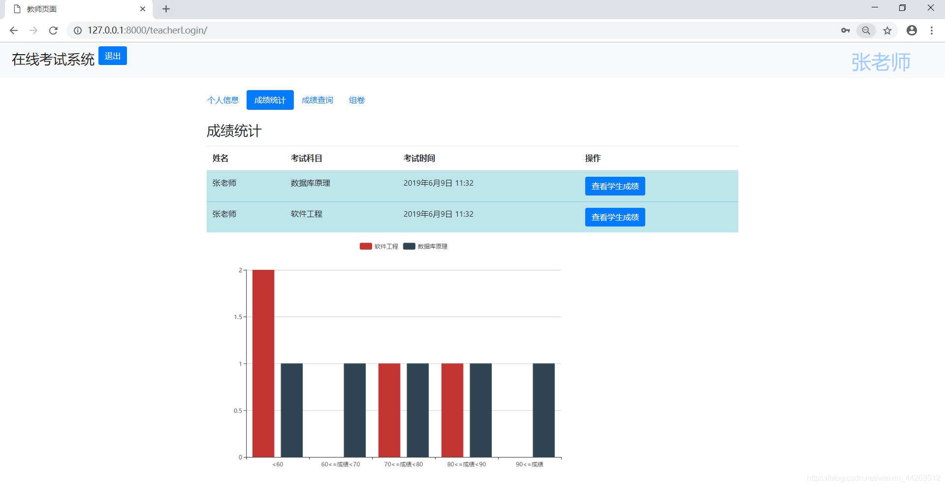Django框架實現在線考試系統的示例代碼