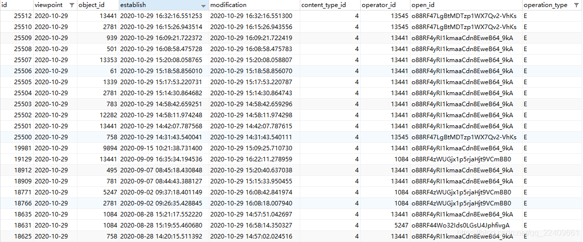 Django中日期時間型字段進行年月日時分秒分組統(tǒng)計