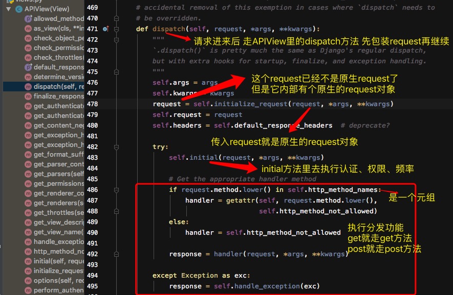 Django DRF APIView源碼運(yùn)行流程詳解