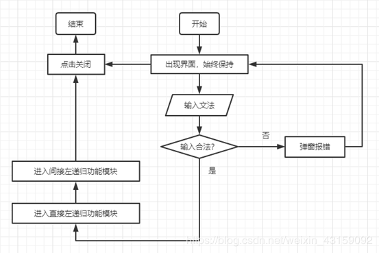 使用Django搭建網站實現商品分頁功能