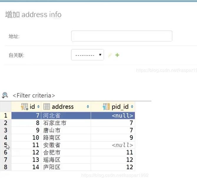 Django自關聯實現多級聯動查詢實例