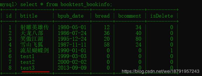 django的模型類管理器——數據庫操作的封裝詳解