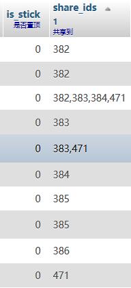 django實現(xiàn)更改數(shù)據(jù)庫某個字段以及字段段內(nèi)數(shù)據(jù)