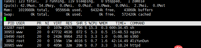 linux - 服務器遭到攻擊,如何徹底刪除未知文件