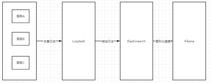使用Docker Compose部快速署ELK(親測有效)