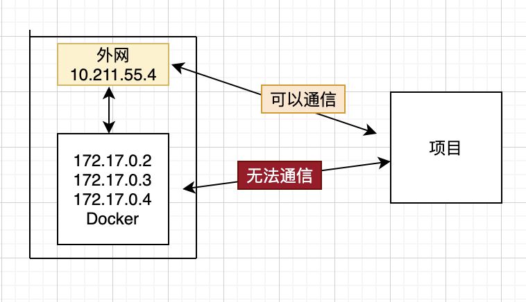 Docker上實現(xiàn)Redis集群搭建