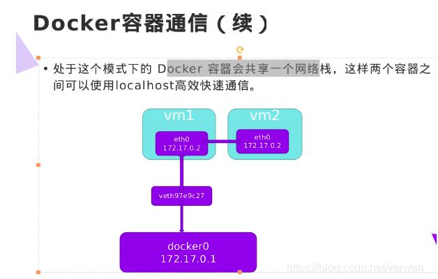 Docker容器間通信與外網(wǎng)通信的操作