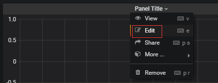 基于docker 搭建Prometheus+Grafana的過程詳解