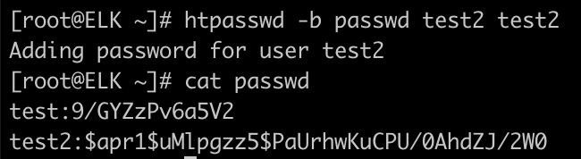 Docker Compose一鍵ELK部署的方法實現(xiàn)