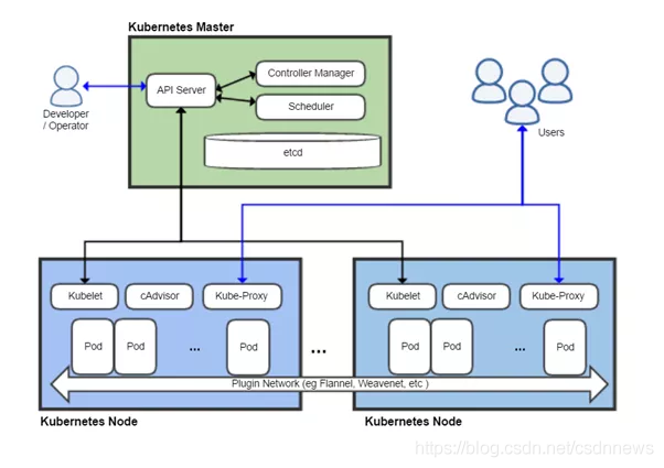 被棄用的 Docker 會被 Podman 取代嗎