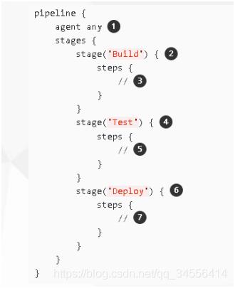 Docker Gitlab+Jenkins+Harbor構建持久化平臺操作