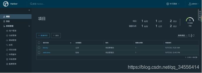 Docker Gitlab+Jenkins+Harbor構建持久化平臺操作