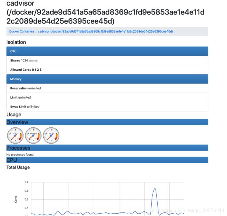 Docker 容器監控原理及 cAdvisor的安裝與使用說明