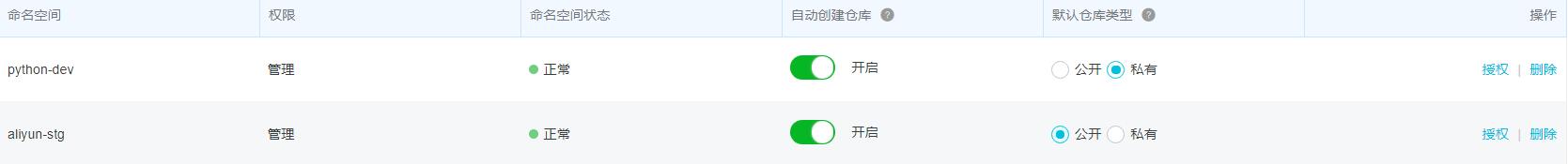 Docker 配置阿里云容器服務操作