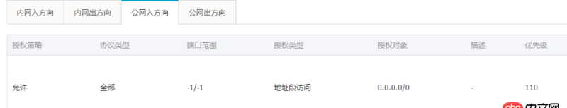 阿里云centos6.9使用yum安裝vsftpd啟動失敗