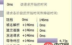 windows2003下的apache響應時間特別長?