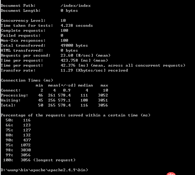 壓力測試 - 怎么查看apache的ab測試的結(jié)果，每行數(shù)據(jù)分布代表什么意思？