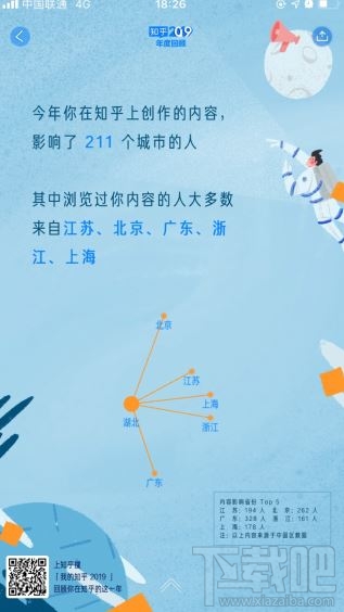 我的知乎2019年度數據盤點怎么看？知乎2019年度回顧入口