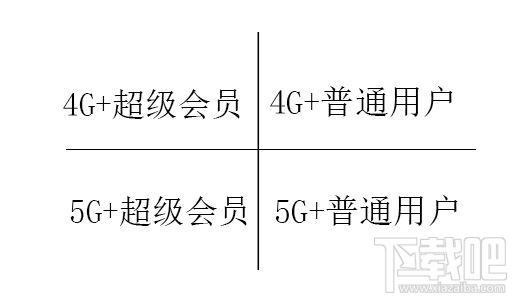 5G手機使用百度網盤下載快不快?5g手機用百度網盤下載體驗