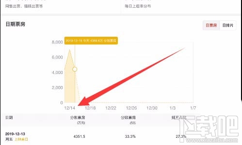 美團APP查看電影實時票房怎么操作？