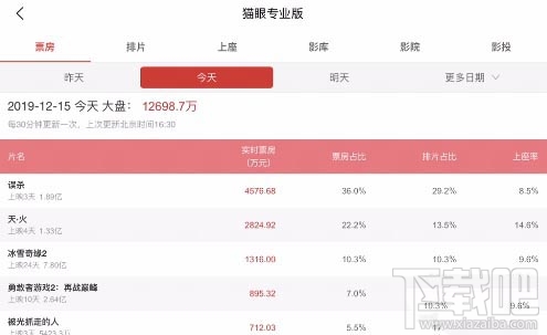 美團APP查看電影實時票房怎么操作？