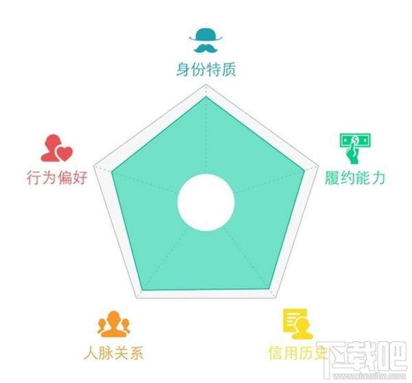 支付寶芝麻分怎么用?支付寶芝麻分提高后的相關用途介紹