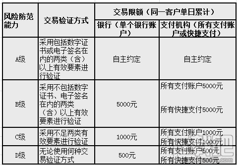 微信日均支付限額500元怎么辦？解除微信限額的方法