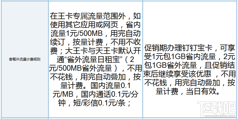 釘釘寶卡和騰訊王卡哪個好?騰訊王卡和釘釘寶卡區別對比