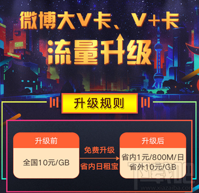 微博微卡日租寶套餐怎么申請?