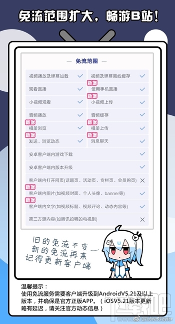 b站免流卡是什么卡?b站免流卡怎么使用?